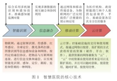 智慧醫(yī)院物聯網的應用解決方案