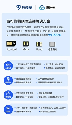 萬佳安攜手騰訊云兔，發(fā)布高可靠物聯網連接解決方案，推動信息系統(tǒng)集成服務升級