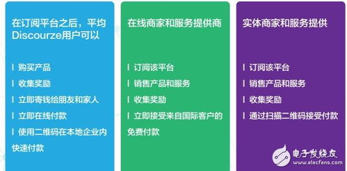 基于區(qū)塊鏈、物聯網和數據庫技術的Discourze生態(tài)系統(tǒng) 實現信息系統(tǒng)集成服務的創(chuàng)新與突破