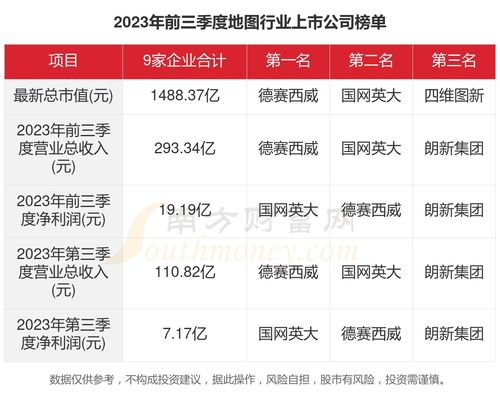 2023年地圖行業(yè)上市公司主要數(shù)據(jù)概覽與外匯咨詢關(guān)聯(lián)分析