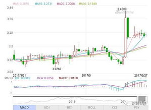 未來(lái)農(nóng)產(chǎn)品行情的熱點(diǎn)與外匯咨詢的關(guān)聯(lián)分析