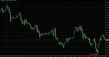 2022年9月8日黃金外匯市場(chǎng)分析 - 外匯110網(wǎng)