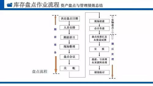 生產(chǎn)計(jì)劃與庫存管理的戰(zhàn)略融合 提升企業(yè)運(yùn)營(yíng)效率與成本控制