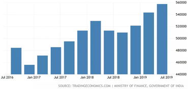 經(jīng)濟(jì)斷崖大跌，印度“世界工廠”之路何去何從？——外匯視角下的挑戰(zhàn)與前景分析
