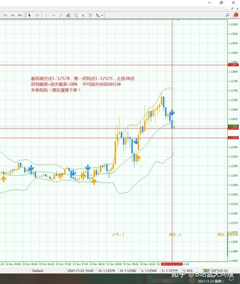 2021年11月23日慧天外匯喊單信息解讀 外匯110網視角下的交易策略分析