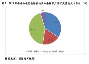 破7激活企業匯率避險意識，但整體水平仍偏低，影響總體可控