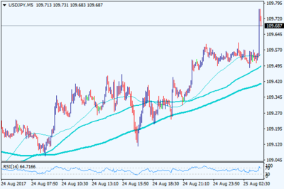 杰克遜霍爾年會大幕拉開 聚焦耶倫與德拉基，全球市場屏息以待