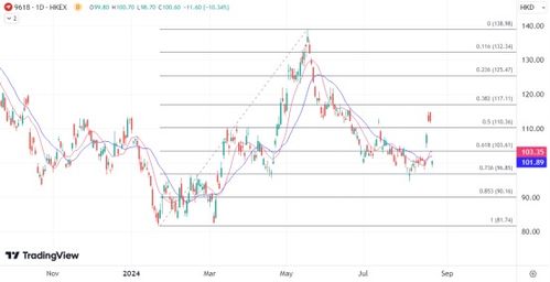 沃爾瑪減持ATFX港股引發市場震動，京東股價應聲大跌超10%