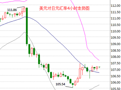 美元兌日元匯率波動(dòng) 日本央行6月或迎政策調(diào)整，市場(chǎng)關(guān)注日元走勢(shì)