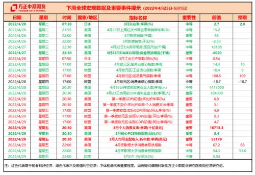 全球宏觀經(jīng)濟(jì)與大宗商品市場(chǎng)周報(bào) IMF下調(diào)增長(zhǎng)預(yù)期，主要貨幣匯率波動(dòng)加劇