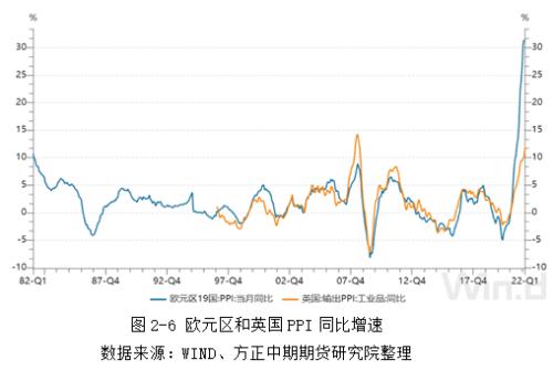 全球宏觀經(jīng)濟(jì)與大宗商品市場(chǎng)周報(bào) IMF下調(diào)增長(zhǎng)預(yù)期與主要貨幣劇烈波動(dòng)下的市場(chǎng)展望
