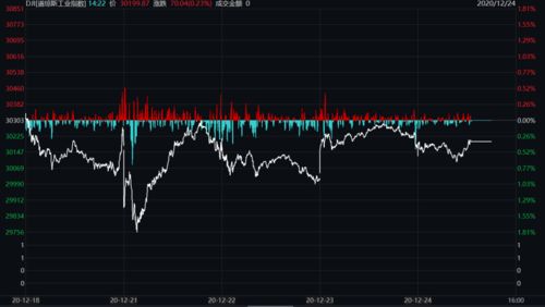 一周金融市場(chǎng)盤點(diǎn) 匯率波動(dòng)、商品反彈與股市震蕩