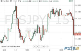 美國擬對歐盟加征關(guān)稅引避險(xiǎn)，日元黃金短線跳漲，聚焦美聯(lián)儲三號人物講話